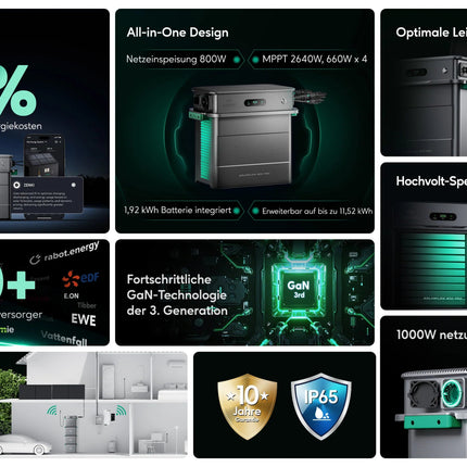 Balkonkraftwerk Platin+ 1780W/800W mit Zendure SolarFlow 800 Pro - NeueEnergie24