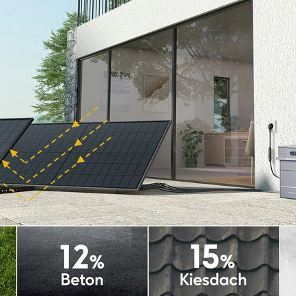 Balkonkraftwerk Platin+ 1780W/800W mit Zendure SolarFlow 800 Pro - NeueEnergie24