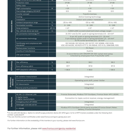 Fronius SYMO GEN24 10.0 PLUS - NeueEnergie24