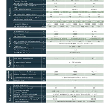 Fronius SYMO GEN24 10.0 PLUS - NeueEnergie24