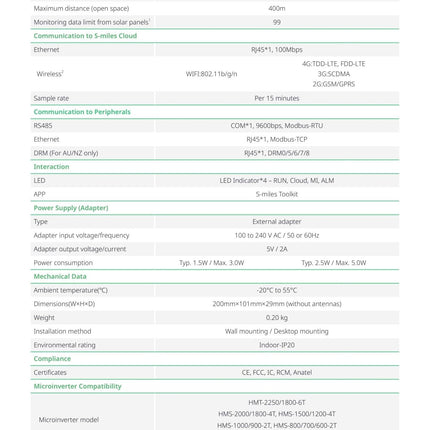 HOYMILES DTU PRO - S WIFI Überwachungsmodul - NeueEnergie24