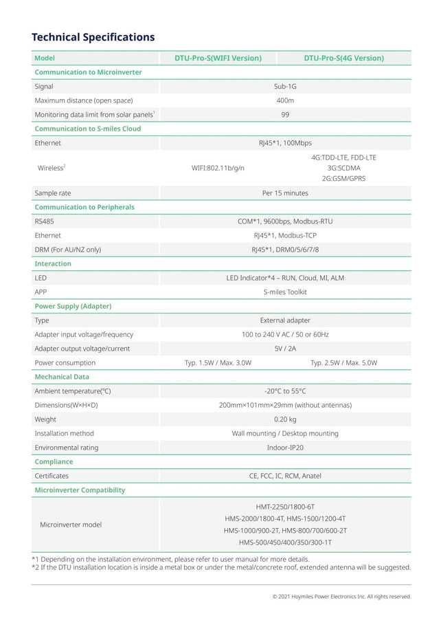 HOYMILES DTU PRO - S WIFI Überwachungsmodul - NeueEnergie24