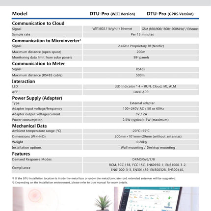 HOYMILES DTU PRO WIFI Überwachungsmodul - NeueEnergie24