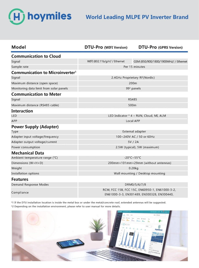 HOYMILES DTU PRO WIFI Überwachungsmodul - NeueEnergie24
