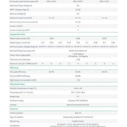 HOYMILES HMS - 2000 - 4T 1F Wechselrichter - NeueEnergie24