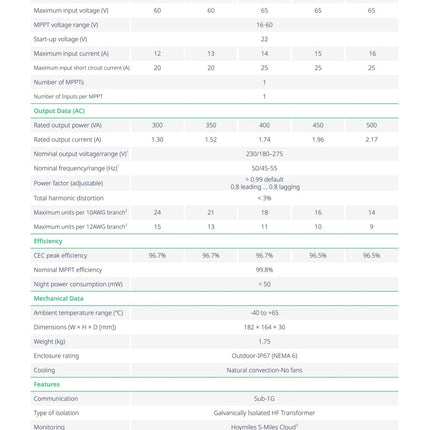 HOYMILES HMS - 400 - 1T 1F Wechselrichter - NeueEnergie24