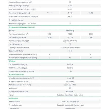 HOYMILES HMT - 2000 - 4T 3F Wechselrichter - NeueEnergie24