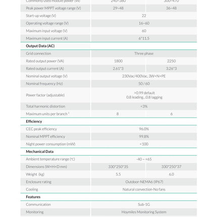 HOYMILES HMT - 2250 - 6T 3F Wechselrichter - NeueEnergie24