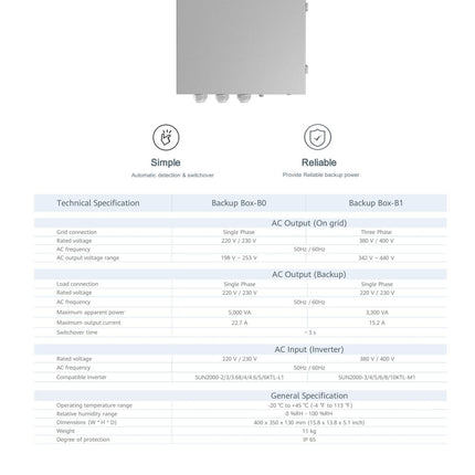 HUAWEI Back Up Box B1 - für WR M1 - Serie - NeueEnergie24