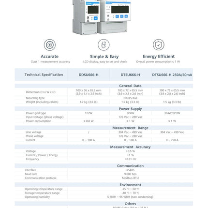 HUAWEI Zähler DTSU 666 - H 3 - phasig - NeueEnergie24