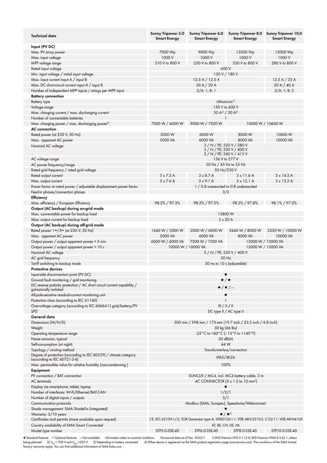 SMA STP 10.0 - 3SE Hybrid - Wechselrichter 10kW Smart Energy - NeueEnergie24