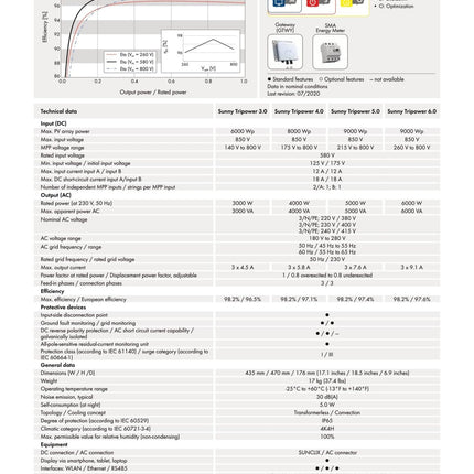 SMA STP 6.0 - 3AV - 40, 3 - Phasig - NeueEnergie24