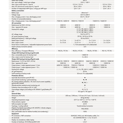 SMA STP 6.0 - 3SE Hybrid - Wechselrichter 6kW Smart Energy - NeueEnergie24
