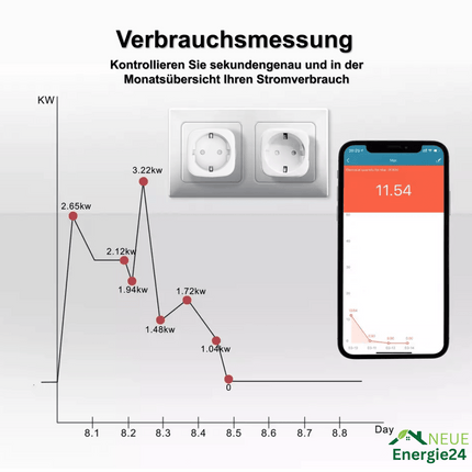 Smarte Steckdose Indoor - NeueEnergie24