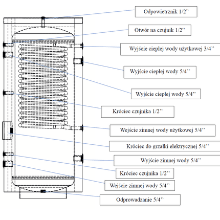 SOLITANK Vertikaler Warmwasserspeicher Wärmetauscher 170L mit Rohrschlange 3.83m² - NeueEnergie24