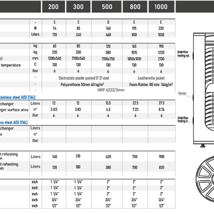 SOLITANK Vertikaler Warmwasserspeicher Wärmetauscher 245L mit Rohrschlange 3.83m² - NeueEnergie24