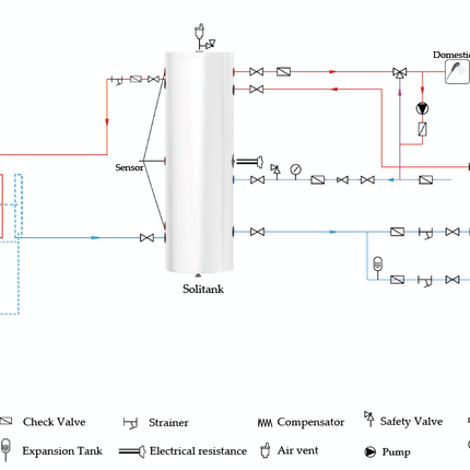 SOLITANK Vertikaler Warmwasserspeicher Wärmetauscher 245L mit Rohrschlange 3.83m² - NeueEnergie24