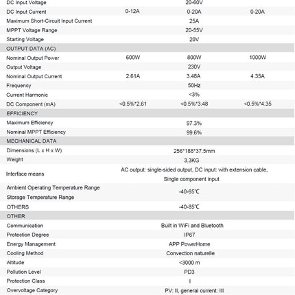 SOSSEN 800W Mikrowechselrichter inkl. WLAN - NeueEnergie24