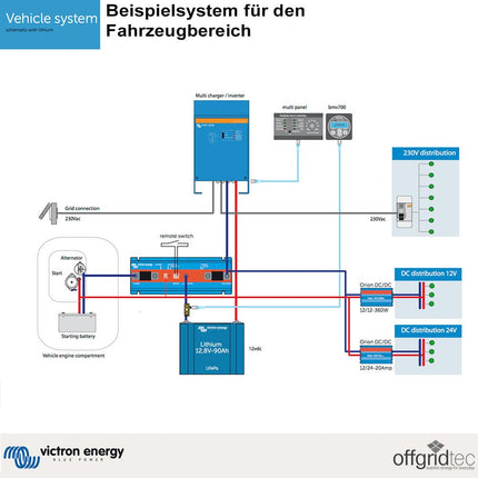 Victron MultiPlus 24/3000/70 - 50 24V 230V 2400W 6000W Wechselrichter 70A Ladegerät - NeueEnergie24