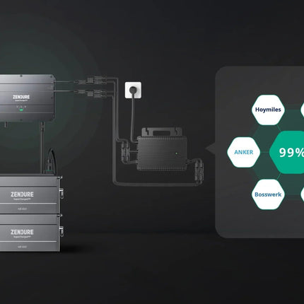 Zendure SolarFlow AB2000S Erweiterungsbatterie 1920Wh Add - On LiFePO4 - NeueEnergie24