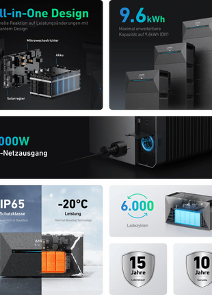 ANKER SOLIX Solarbank 2 E1600 PRO
