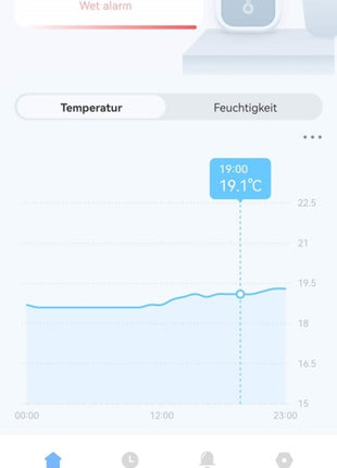 Luftfeuchte+Temperatur Sensor - Tuya Smart Wifi/ ZigBee/GoogleHome/Alexa/Bluetooth - NeueEnergie24