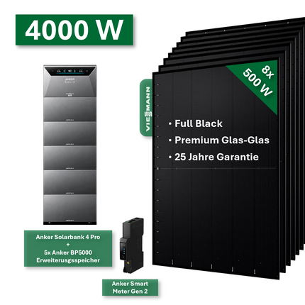 Planta de energía de balcón Anker Solarbank 4 Pro con módulos Viessmann 500WT, Anker Almacenamiento ampliado y contadores inteligentes