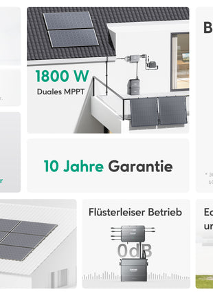 ZENDURE SuperCharged Smart PV HUB2000 - NeueEnergie24