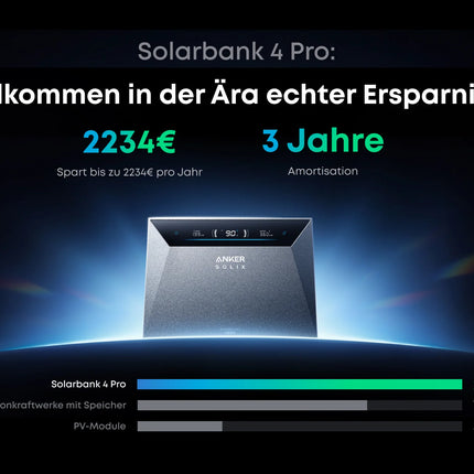 PLATIN+ 1840/800W balcony power plant with Anker Solix 4 Solarbank E5000 Pro Storage system