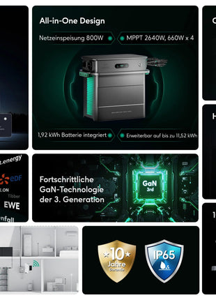 Balkonkraftwerk Platin+ 1780W/800W mit Zendure SolarFlow 800 Pro - NeueEnergie24