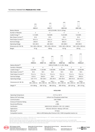 BYD Steuergeräteset 7.7kWh, Basis + 3x BYD HVS 2,56 kWh Batterie - NeueEnergie24