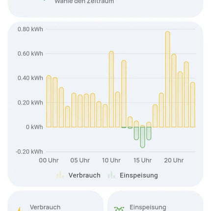 everHome EcoTracker IR Smart - Home Steuerelement 2.0 - Neues Modell - NeueEnergie24
