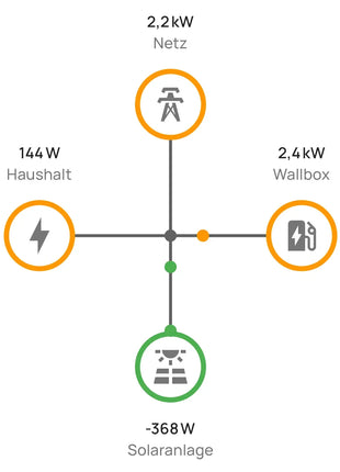 everHome EcoTracker IR Smart-Home Steuerelement 2.0 - Neues Modell