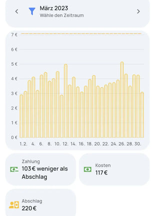 everHome EcoTracker IR Smart-Home Steuerelement 2.0 - Neues Modell