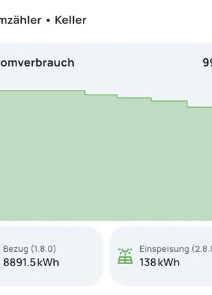 everHome EcoTracker IR Smart-Home Steuerelement 2.0 - Neues Modell