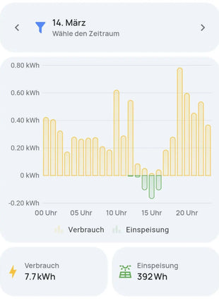 everHome EcoTracker IR Smart-Home Steuerelement 2.0 - Neues Modell