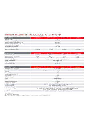Fronius SYMO 8.2-3-M WLAN - NeueEnergie24