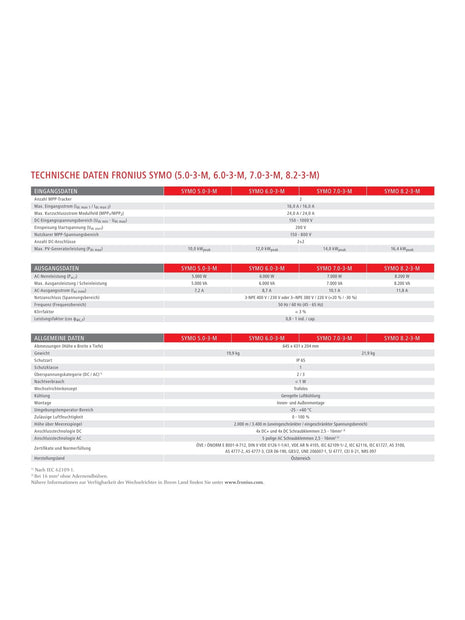 Fronius SYMO 8.2-3-M WLAN - NeueEnergie24
