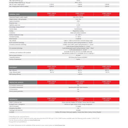 Fronius SYMO GEN24 4.0 PLUS - NeueEnergie24