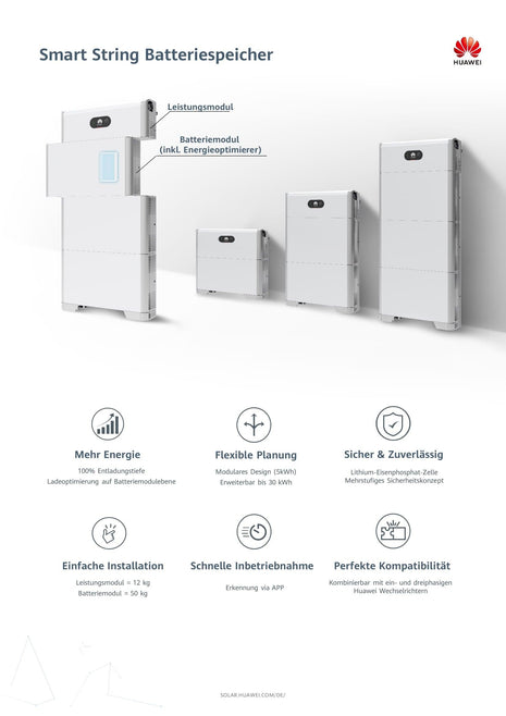 HUAWEI Akku 5kWh LUNA2000-5-E0 - NeueEnergie24