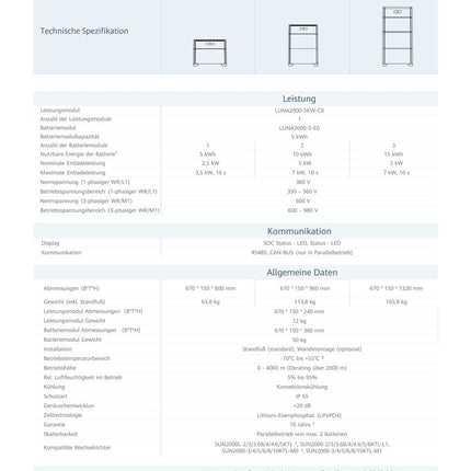 HUAWEI LUNA2000 - 5KW - C0 Steuermodul - NeueEnergie24