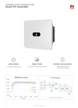 HUAWEI SUN 2000-15KTL-M5 - NeueEnergie24