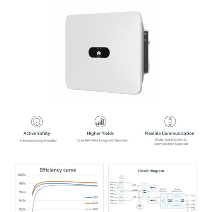 HUAWEI SUN 2000 - 25KTL - M5 - NeueEnergie24