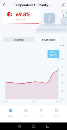 Luftfeuchte+Temperatur Sensor - Tuya Smart Wifi/ ZigBee/GoogleHome/Alexa/Bluetooth - NeueEnergie24