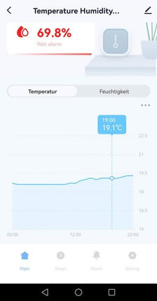 Luftfeuchte+Temperatur Sensor - Tuya Smart Wifi/ ZigBee/GoogleHome/Alexa/Bluetooth - NeueEnergie24