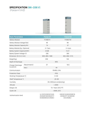 Pylontech Force H2 BMS FC0500M-40S - Steuermodul - NeueEnergie24