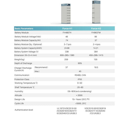 Pylontech Force H2 BMS FC0500M - 40S - Steuermodul - NeueEnergie24