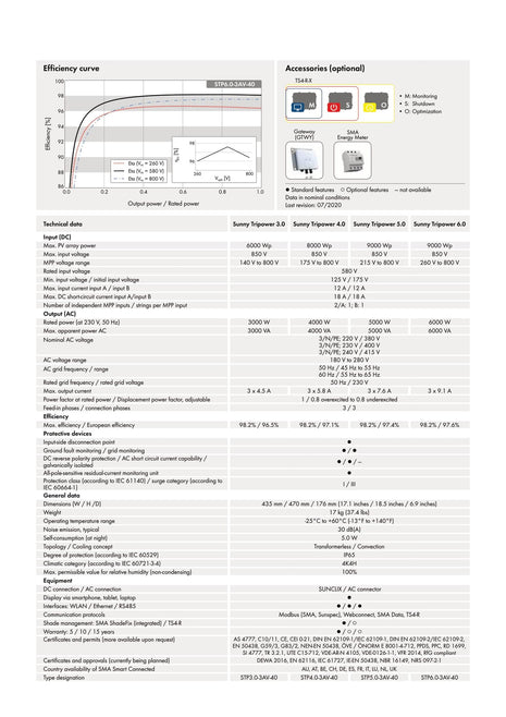 SMA STP 5.0-3AV-40, 3-Phasig - NeueEnergie24