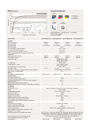 SMA STP 6.0-3AV-40, 3-Phasig - NeueEnergie24