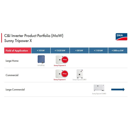 SMA Sunny Tripower X 25 STP 25 - 50 - NeueEnergie24